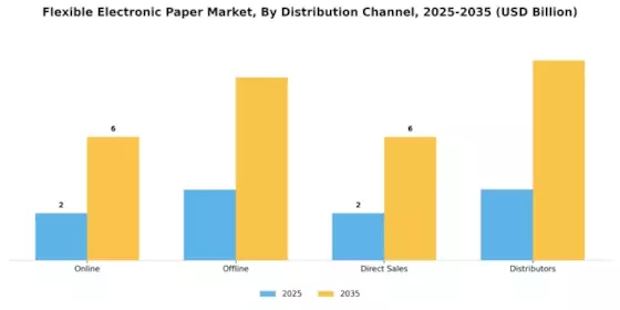 Flexible Electronic Paper Market Segment Image 3