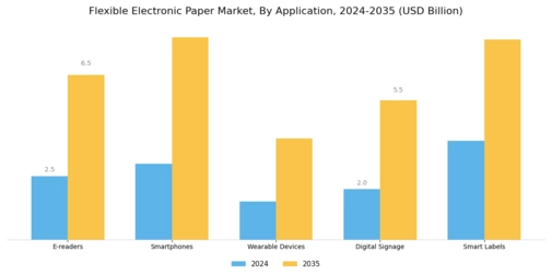 Flexible Electronic Paper Market Segment Image 0