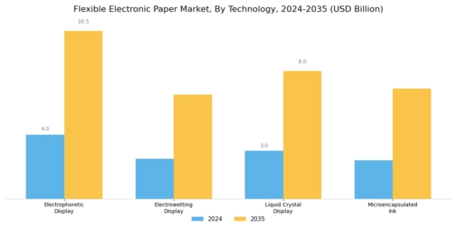 Flexible Electronic Paper Market Segment Image 1
