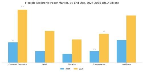 Flexible Electronic Paper Market Segment Image 2