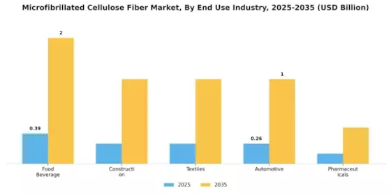 Microfibrillated Cellulose Fiber Market Segment Image 1