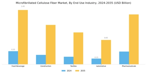 Microfibrillated Cellulose Fiber Market Segment Image 1