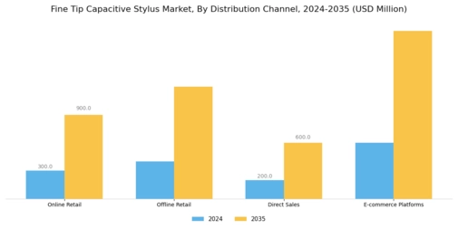 Fine Tip Capacitive Stylus Market Segment Image 2