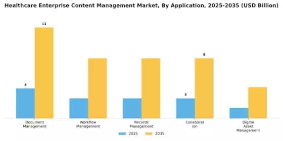 Healthcare Enterprise Content Management Market Segment Image 0