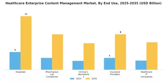Healthcare Enterprise Content Management Market Segment Image 2