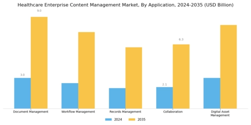 Healthcare Enterprise Content Management Market Segment Image 0