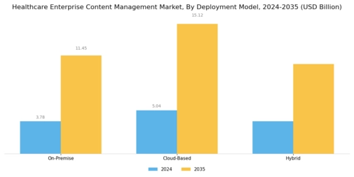 Healthcare Enterprise Content Management Market Segment Image 1