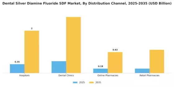 Dental Silver Diamine Fluoride Market Segment Image 2