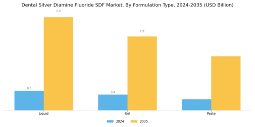Dental Silver Diamine Fluoride Market Segment Image 1