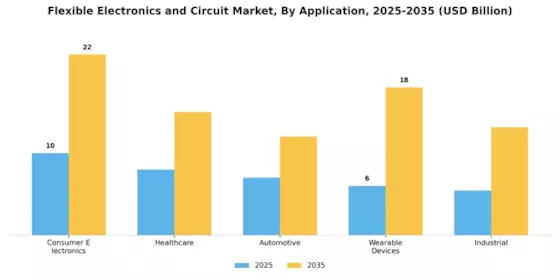 Flexible Electronics and Circuit Market Segment Image 0