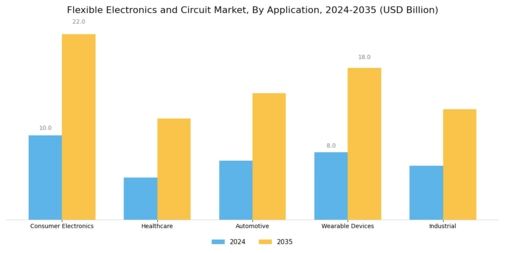 Flexible Electronics and Circuit Market Segment Image 0