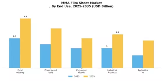 Mma Film Sheet Market Segment Image 1