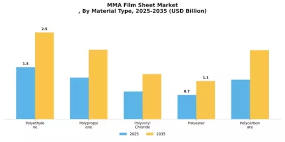 Mma Film Sheet Market
 Segment Image 2
