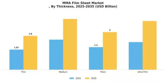Mma Film Sheet Market
 Segment Image 3