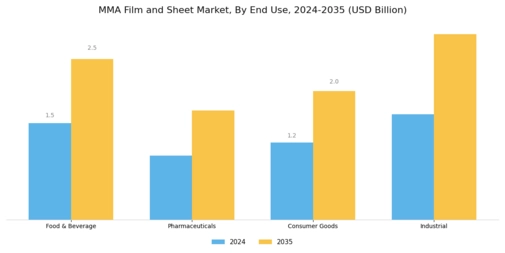 Mma Film Sheet Market
 Segment Image 1
