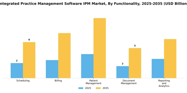 Integrated Practice Management Software IPM Market Segment Image 2