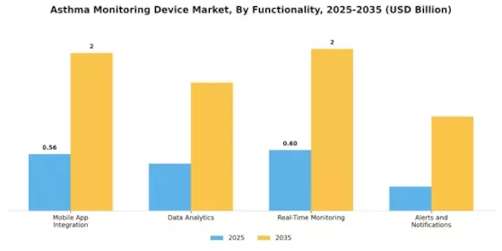 Asthma Monitoring Device Market Segment Image 2