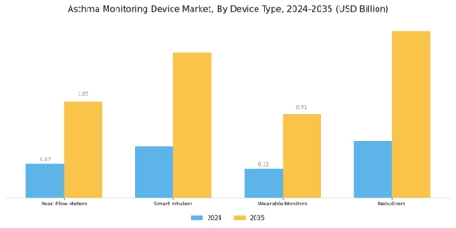 Asthma Monitoring Device Market Segment Image 0