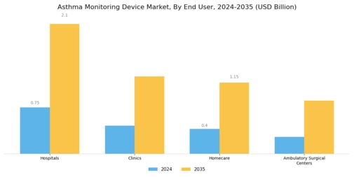 Asthma Monitoring Device Market Segment Image 1