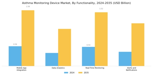 Asthma Monitoring Device Market Segment Image 2
