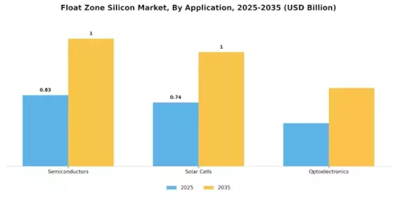 Float Zone Silicon Market Segment Image 2