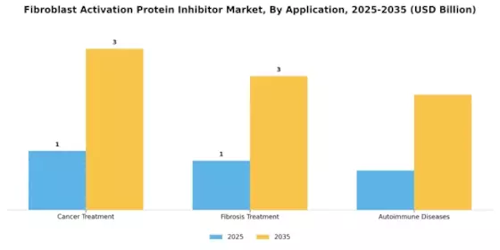 Fibroblast Activation Protein Inhibitor Market Segment Image 0
