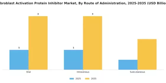 Fibroblast Activation Protein Inhibitor Market Segment Image 3