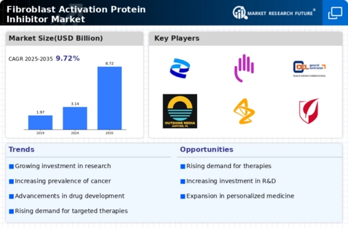 Fibroblast Activation Protein Inhibitor Market Infographic