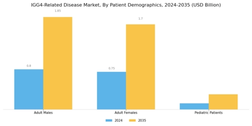 IGG4 Related Disease Market Segment Image 3