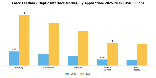Force Feedback Haptic Interface Market Segment Image 0
