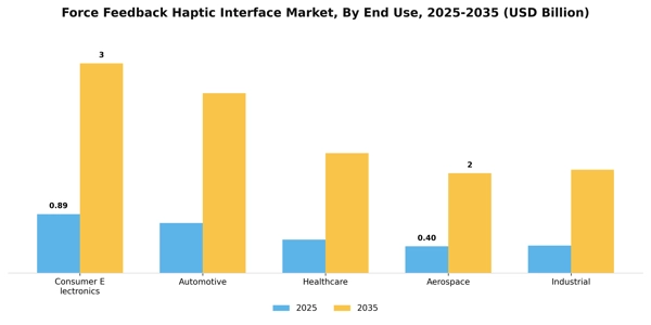 Force Feedback Haptic Interface Market Segment Image 1