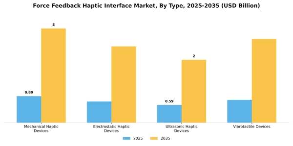 Force Feedback Haptic Interface Market Segment Image 3