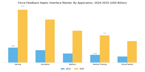 Force Feedback Haptic Interface Market Segment Image 0