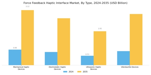 Force Feedback Haptic Interface Market Segment Image 1