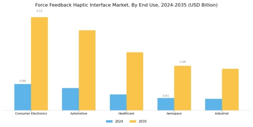 Force Feedback Haptic Interface Market Segment Image 2