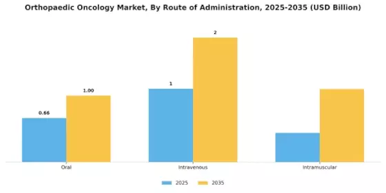 Orthopaedic Oncology Market Segment Image 3