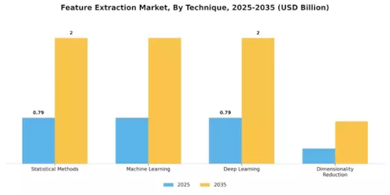 Feature Extraction Market Segment Image 1