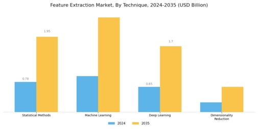 Feature Extraction Market Segment Image 1