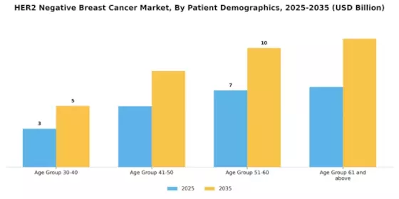 HER2 Negative Breast Cancer Market Segment Image 3