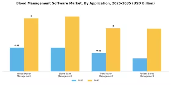 Blood Management Software Market Segment Image 0