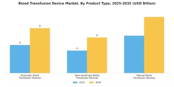 Blood Transfusion Device Market Segment Image 0