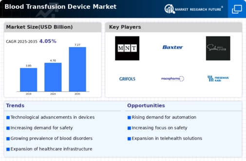 Blood Transfusion Device Market Infographic