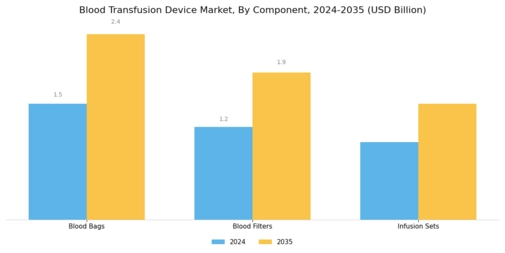 Blood Transfusion Device Market Segment Image 3