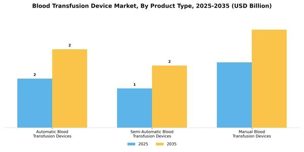 Blood Transfusion Device Market Segment Image 3