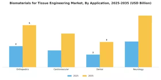 Biomaterials For Tissue Engineering Market Segment Image 1