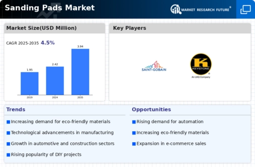 Sanding Pads Market Infographic