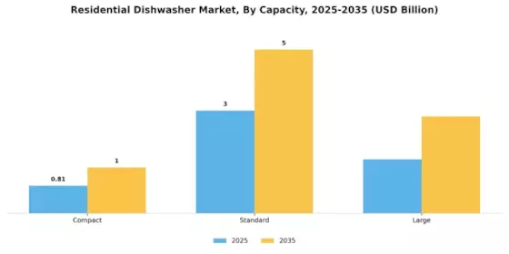 Residential Dishwasher Market Segment Image 1
