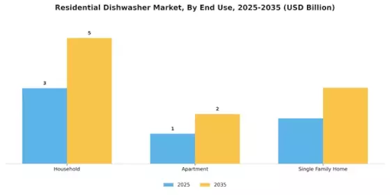 Residential Dishwasher Market Segment Image 2