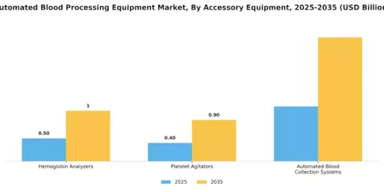 Automated Blood Processing Equipment Market Segment Image 3