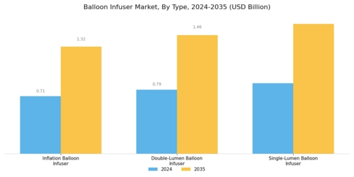 Balloon Infuser Market Segment Image 1